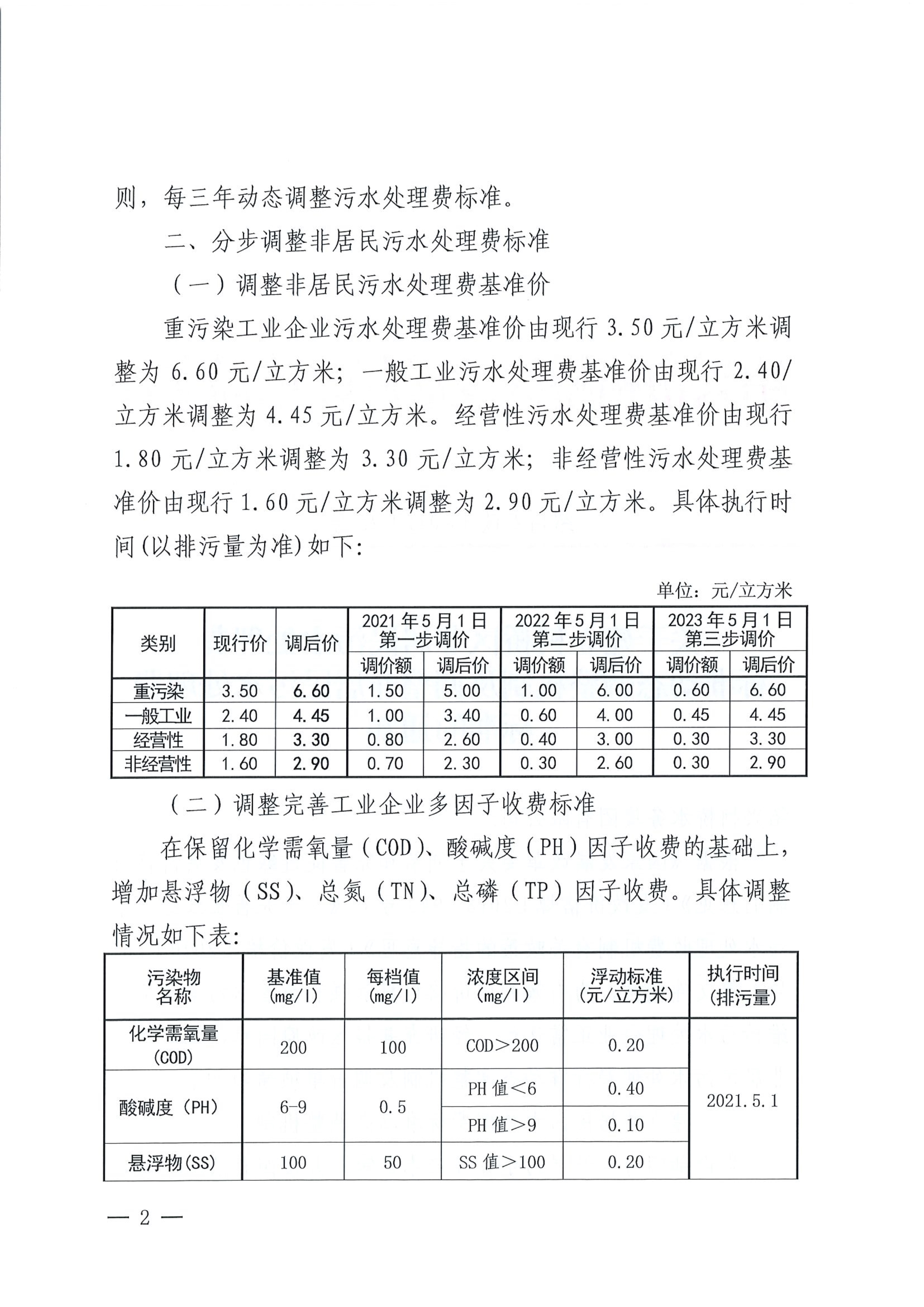 040920402937_0202125號關于建立柯橋區(qū)非居民污水處理費標準動態(tài)調(diào)整機制及調(diào)整非居民污水處理費標準的通知_2.Jpeg